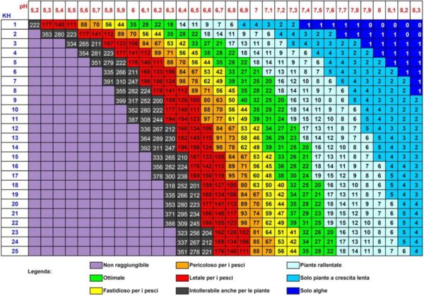 tabella calcolo CO2